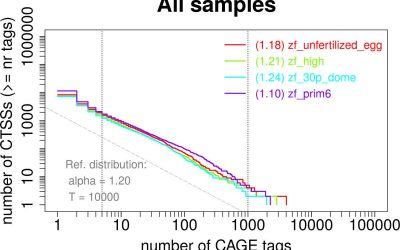 Bioconductor for Genomic Data Science