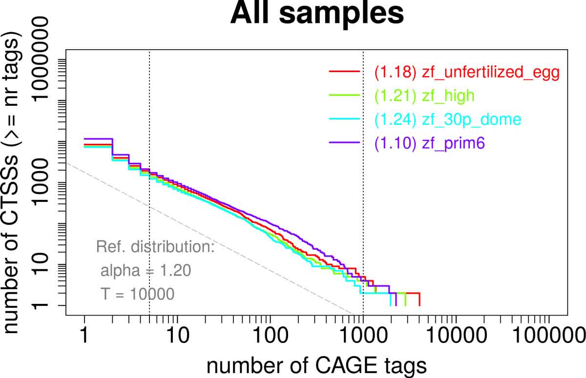 Bioconductor for Genomic Data Science